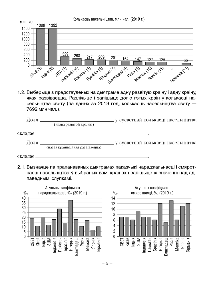 Геаграфія. Сацыяльна-эканамічная геаграфія свету. 10 клас. Сшытак для практычных і самастойных работ