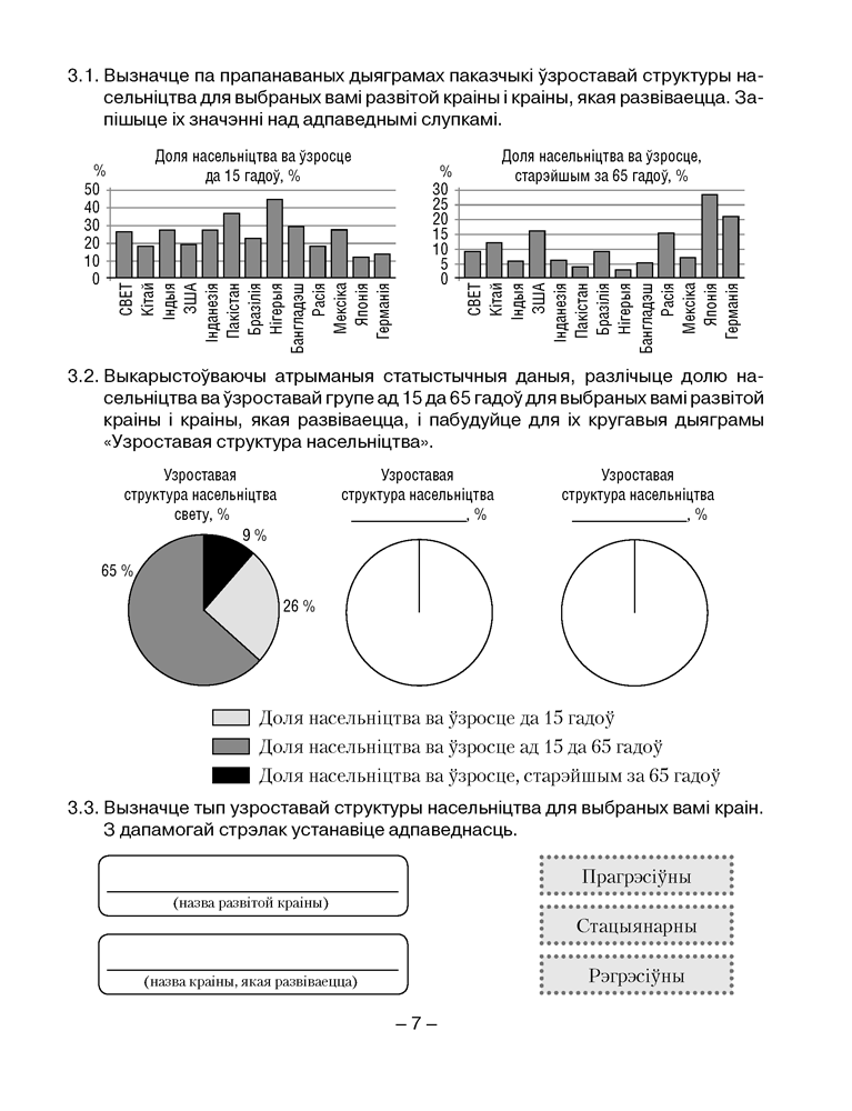 Геаграфія. Сацыяльна-эканамічная геаграфія свету. 10 клас. Сшытак для практычных і самастойных работ
