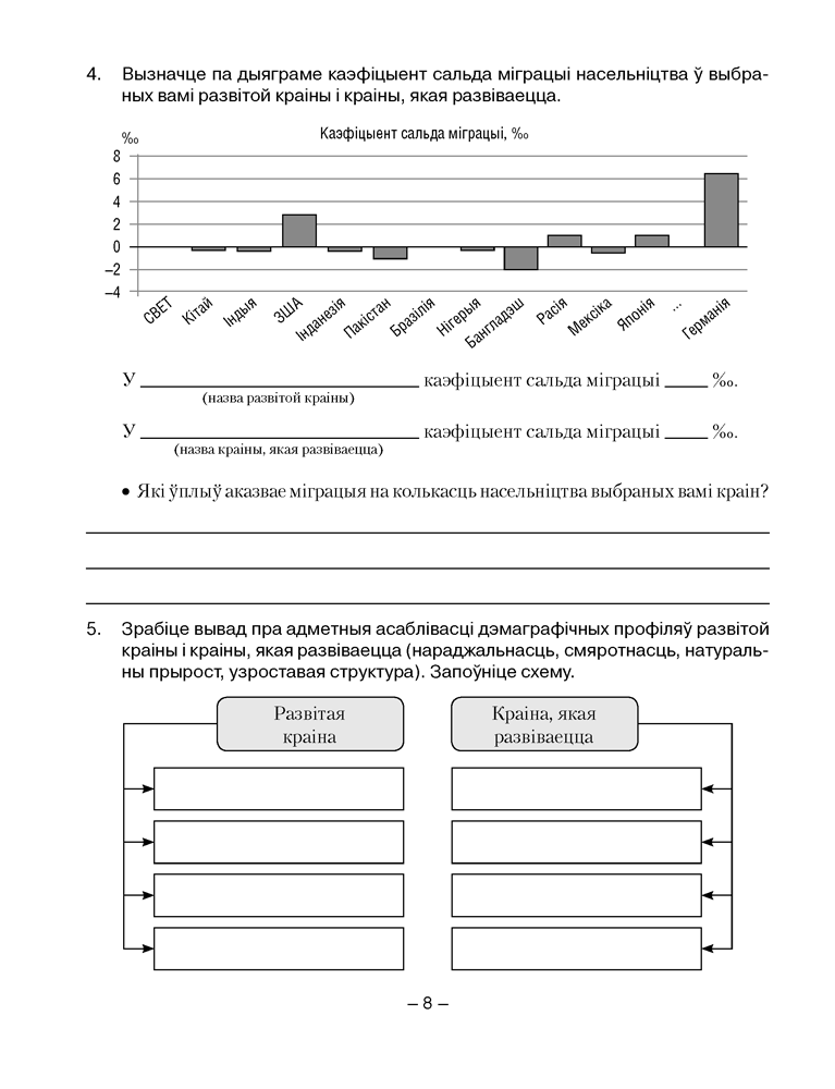 Геаграфія. Сацыяльна-эканамічная геаграфія свету. 10 клас. Сшытак для практычных і самастойных работ