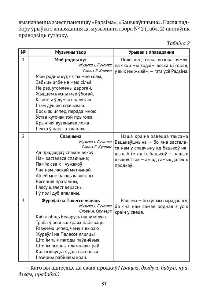 Вучэбны прадмет «Чалавек і свет. Мая Радзіма — Беларусь» у 4 класе
