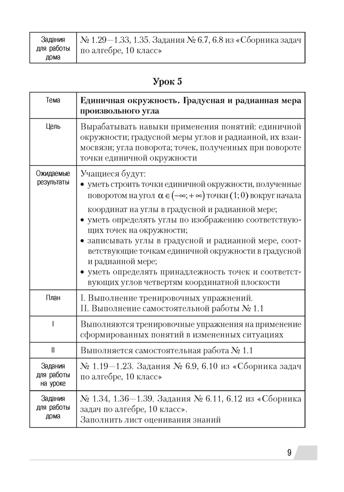 Современный урок. Алгебра. 10 класс