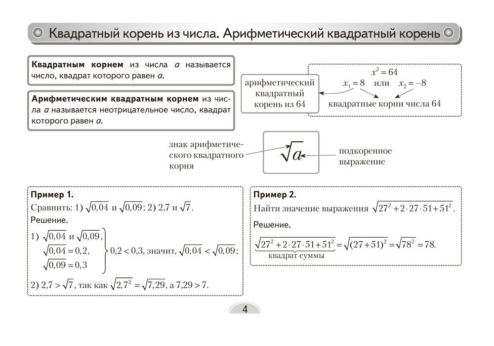 Алгебра. 8 класс. Опорные конспекты