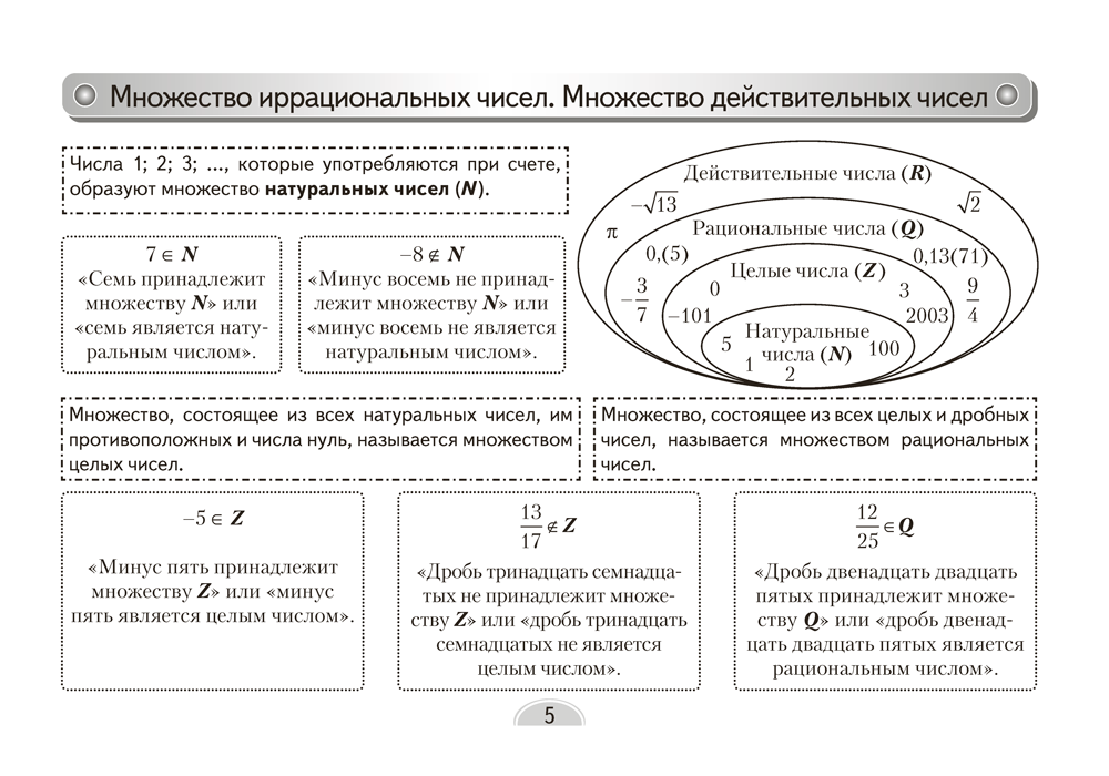 Алгебра. 8 класс. Опорные конспекты
