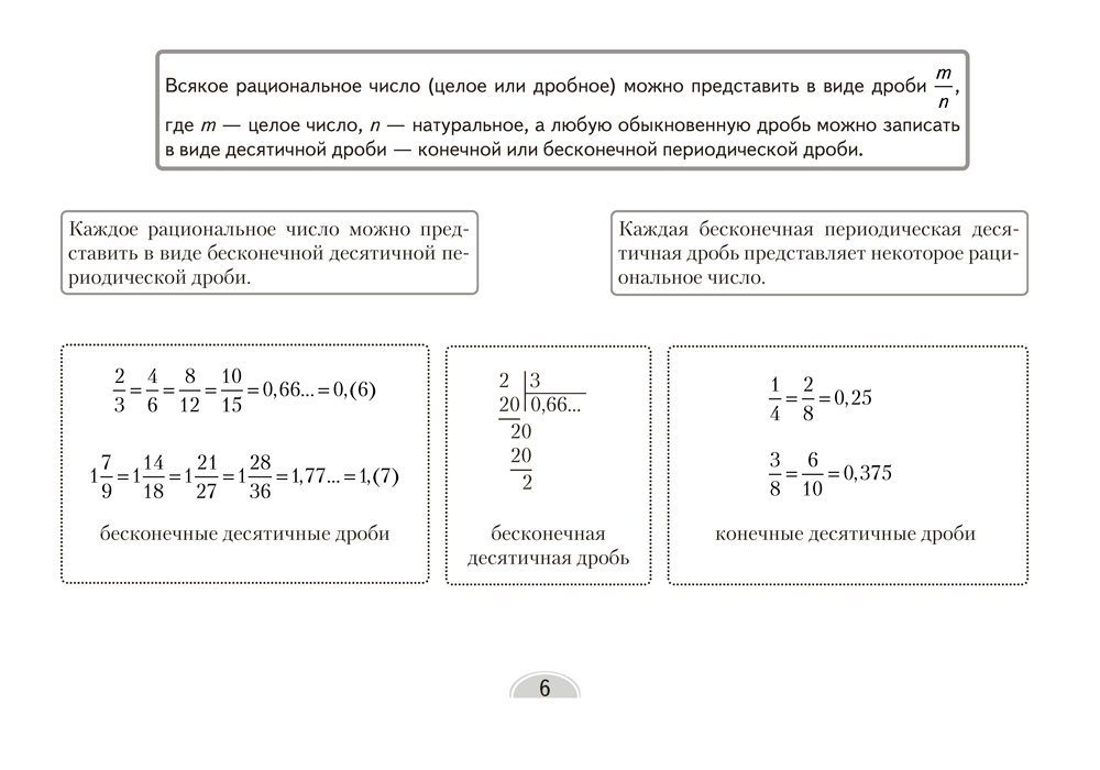 Алгебра. 8 класс. Опорные конспекты