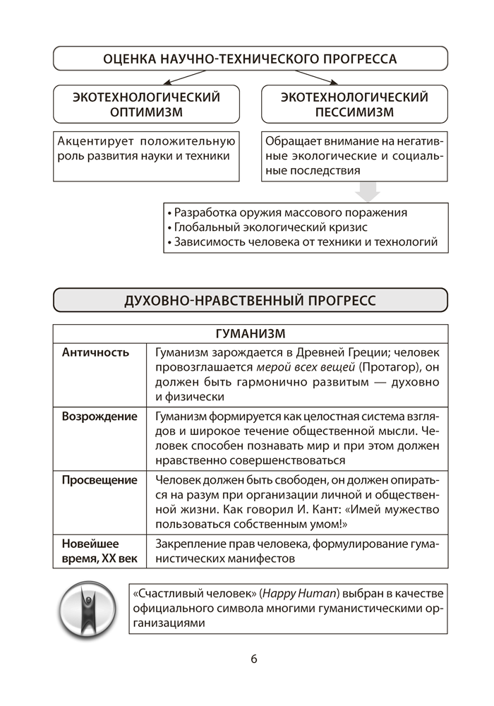 Обществоведение. 11 класс. Опорные конспекты, схемы и таблицы