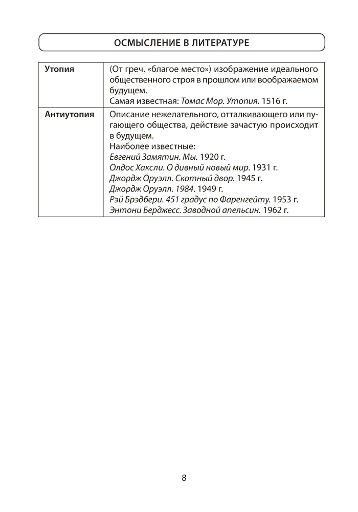 Обществоведение. 11 класс. Опорные конспекты, схемы и таблицы