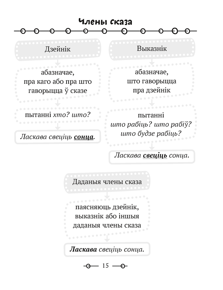 Трэнажор па беларускай мове. 3 клас