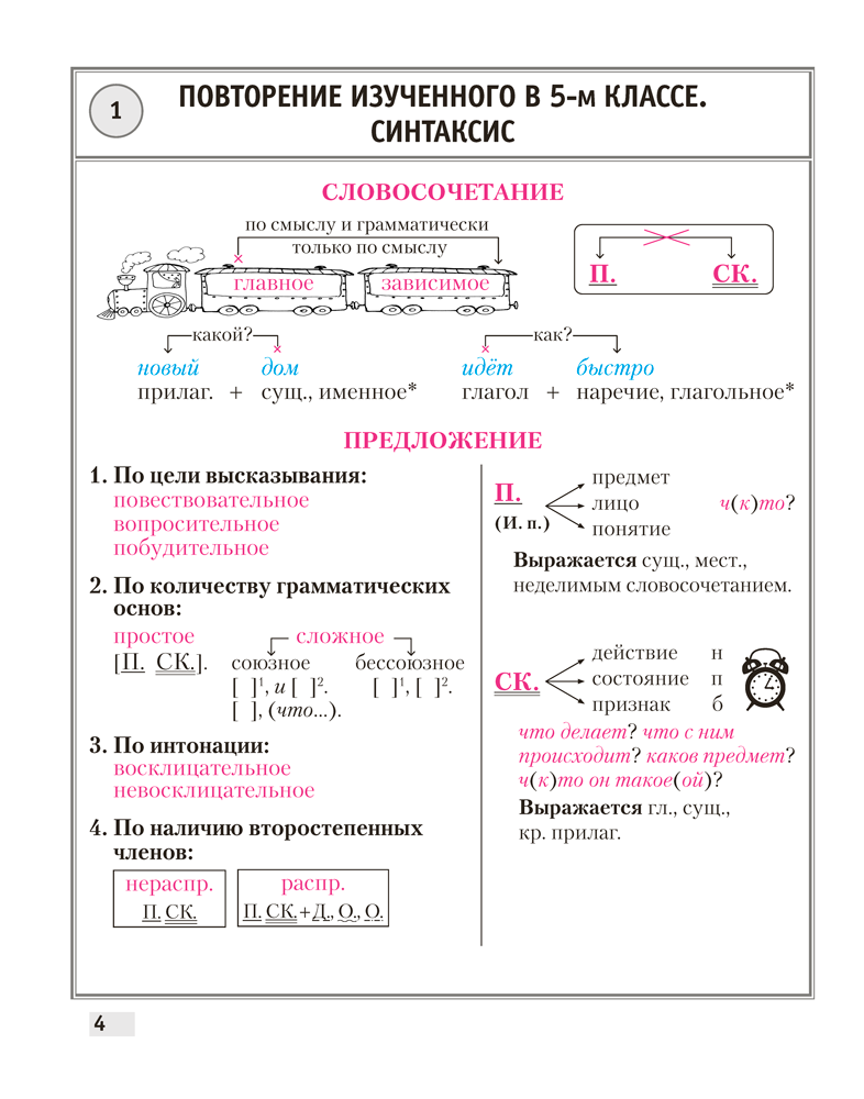 Русский язык. 6 класс. Опорные конспекты
