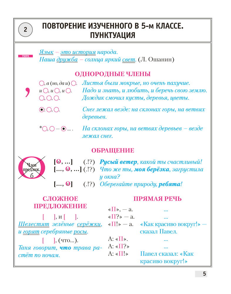 Русский язык. 6 класс. Опорные конспекты