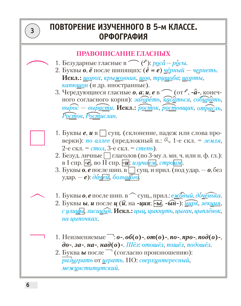 Русский язык. 6 класс. Опорные конспекты