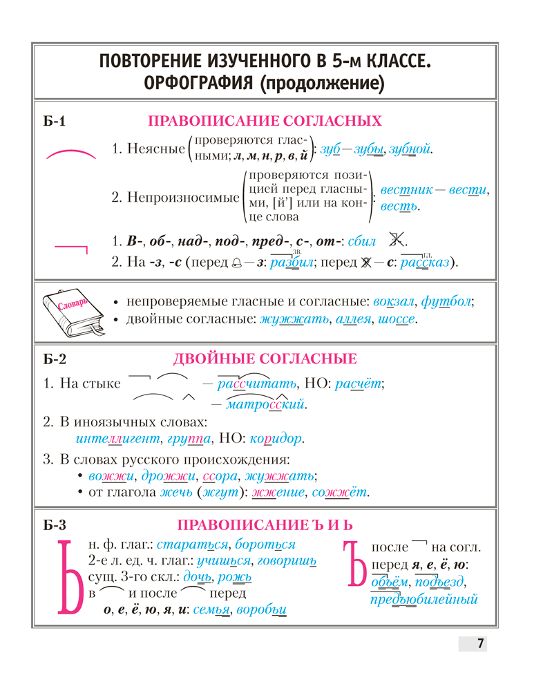 Русский язык. 6 класс. Опорные конспекты