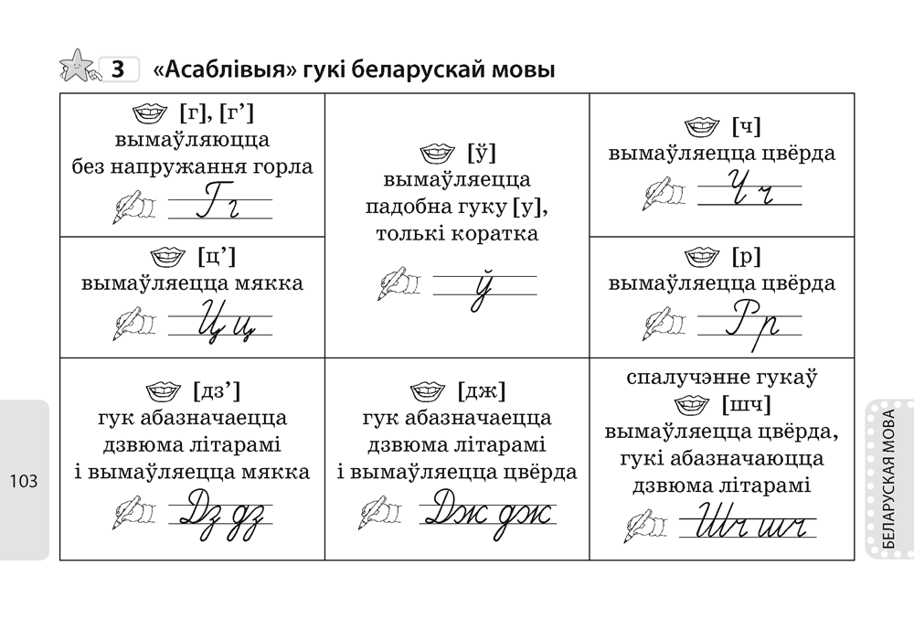 Все правила и определения. 2 класс. Математика. Русский язык. Беларуская мова