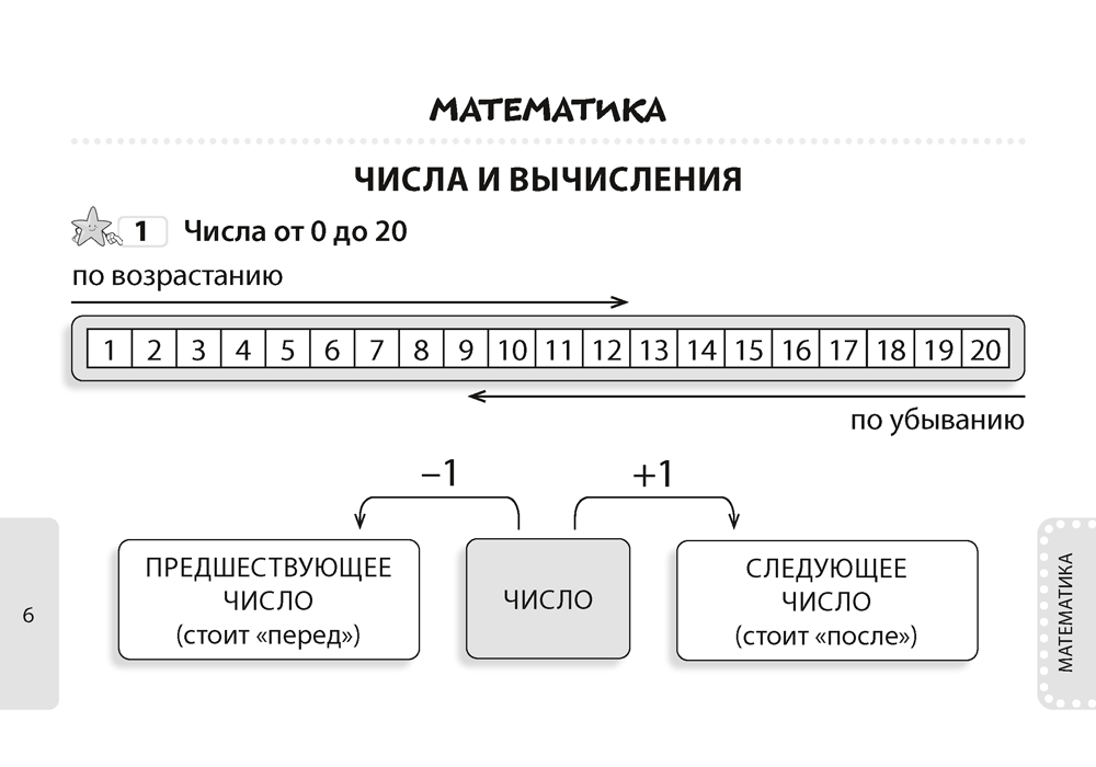 Все правила и определения. 2 класс. Математика. Русский язык. Беларуская мова