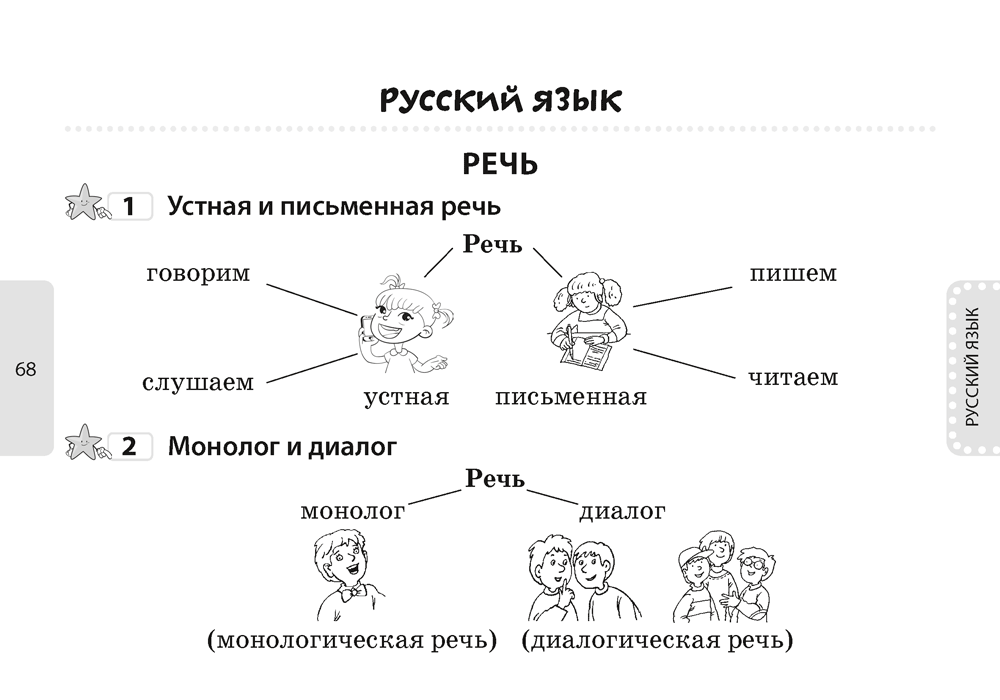 Все правила и определения. 2 класс. Математика. Русский язык. Беларуская мова