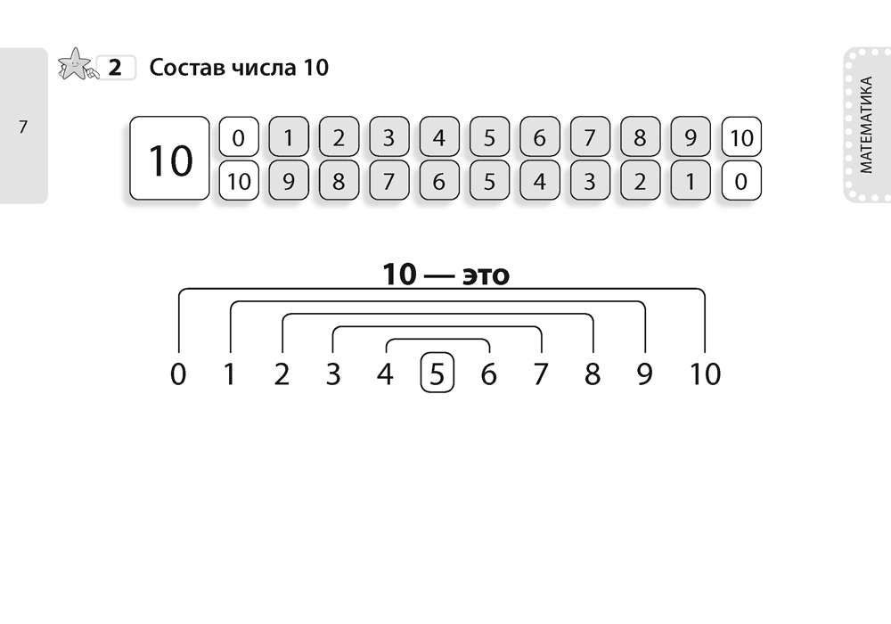 Все правила и определения. 2 класс. Математика. Русский язык. Беларуская мова