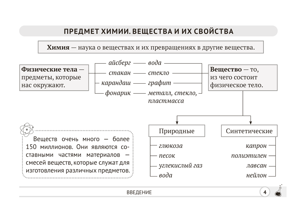 Химия. 7 класс. Опорные конспекты, схемы и таблицы