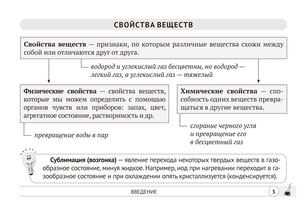 Химия. 7 класс. Опорные конспекты, схемы и таблицы