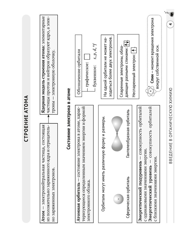 Химия. 10 класс. Опорные конспекты, схемы и таблицы