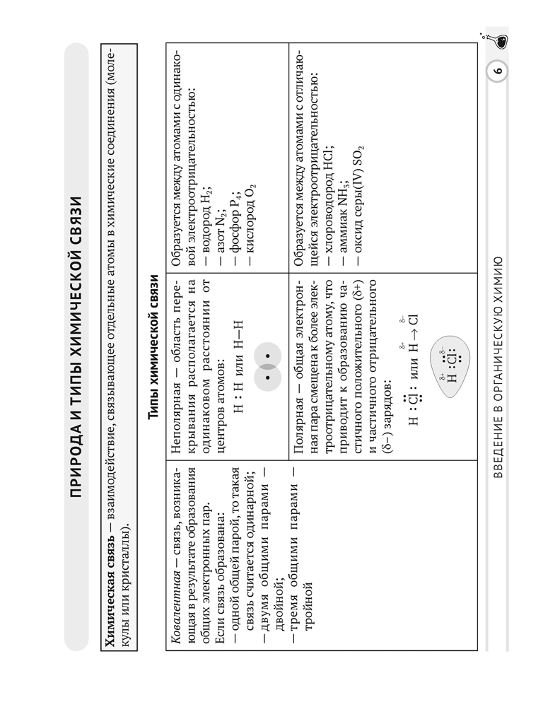 Химия. 10 класс. Опорные конспекты, схемы и таблицы