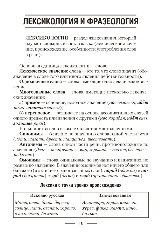 Русский язык. ЦЭ. ЦТ. Теория. Примеры. Тесты