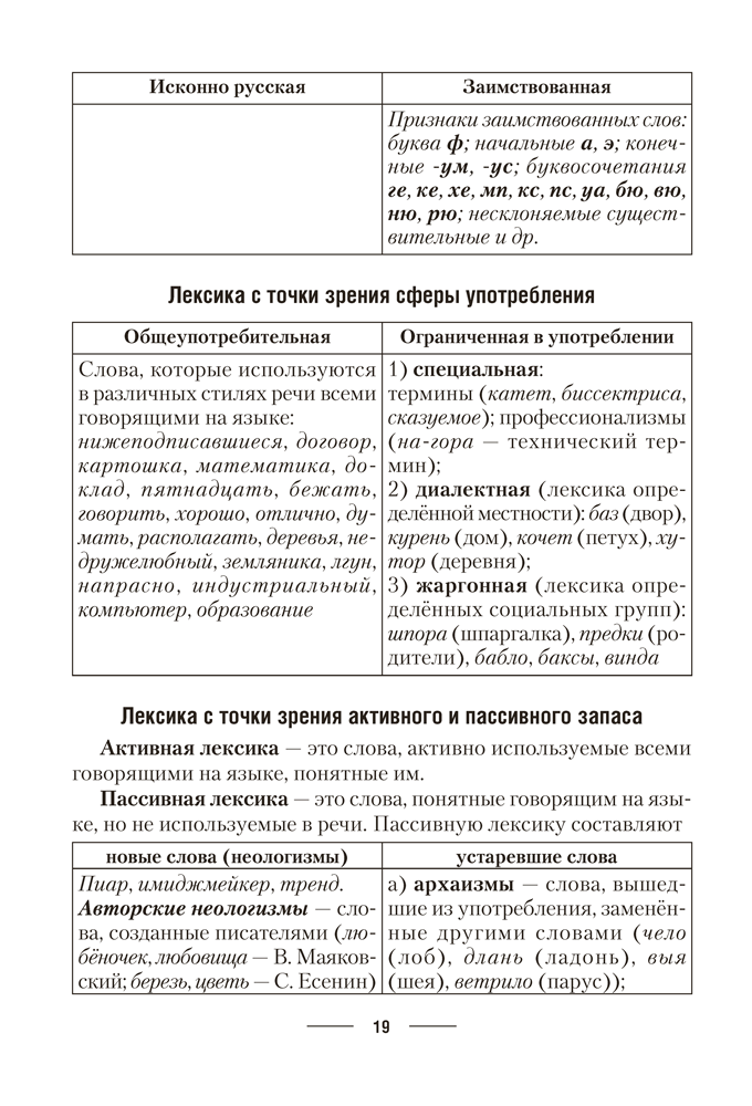 Русский язык. ЦЭ. ЦТ. Теория. Примеры. Тесты