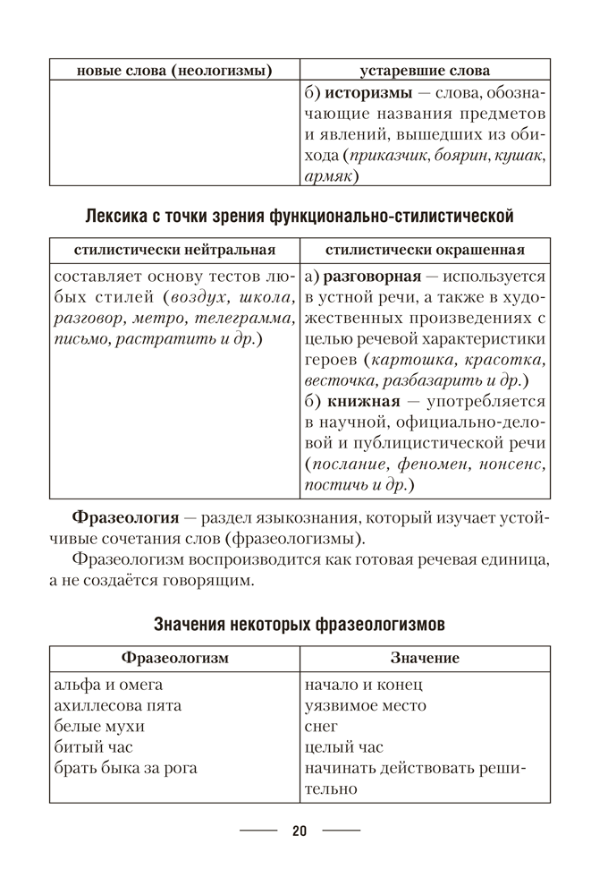 Русский язык. ЦЭ. ЦТ. Теория. Примеры. Тесты