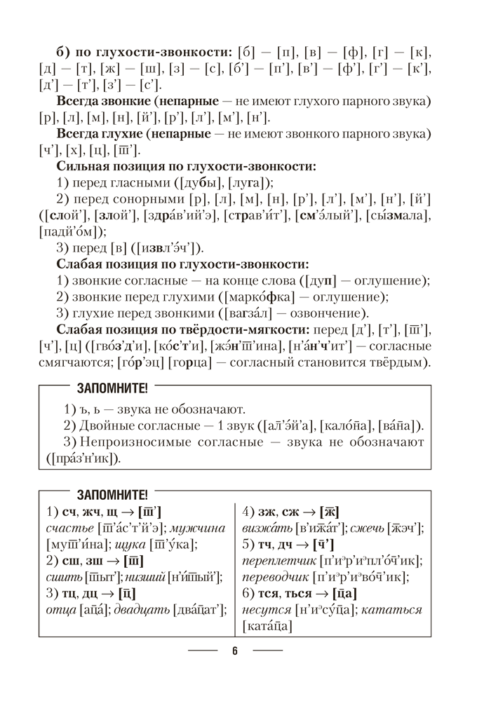 Русский язык. ЦЭ. ЦТ. Теория. Примеры. Тесты