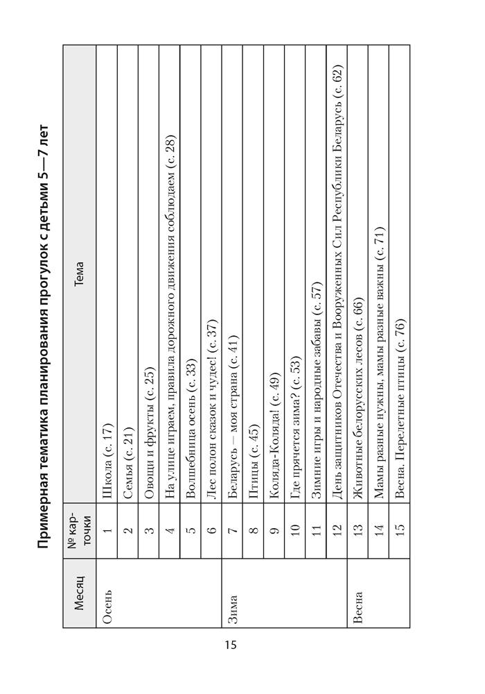 Прогулка в детском саду. Организация и планирование. 5—7 лет