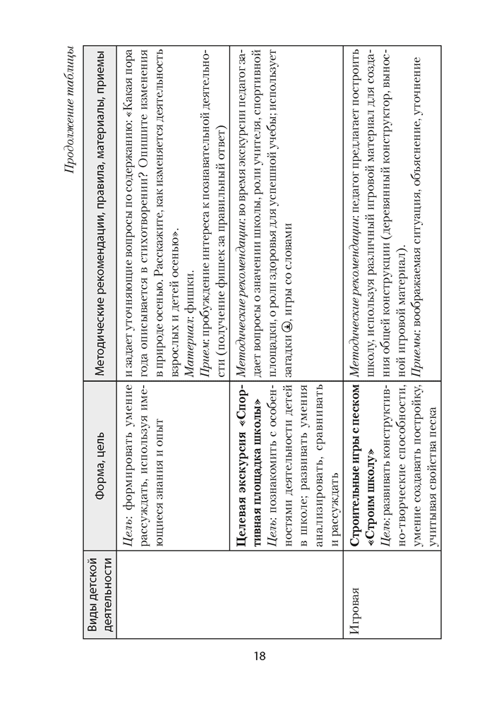 Прогулка в детском саду. Организация и планирование. 5—7 лет