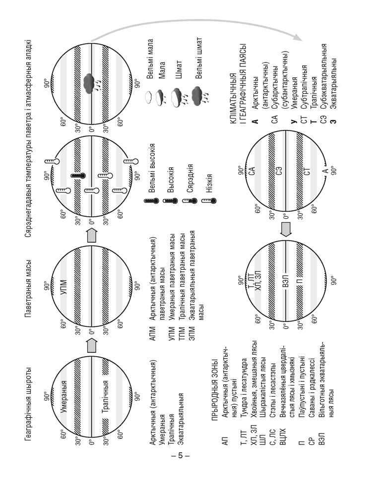 Геаграфія. Мацерыкі і акіяны. 7 клас. Сшытак для практычных работ