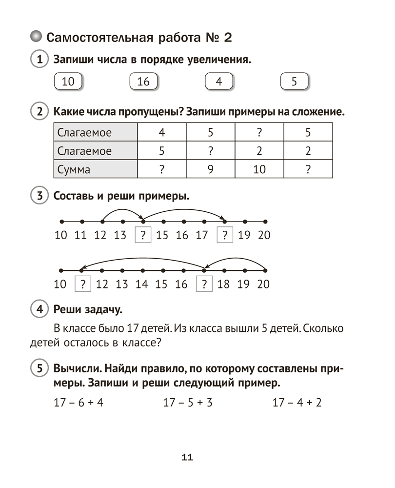 Математика. 2 класс. Тематические самостоятельные и контрольные работы. Пособие для учителей