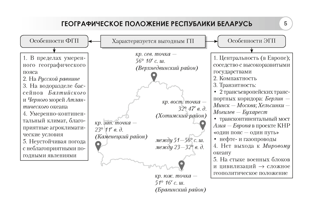 География. География Беларуси. 9 класс. Опорные конспекты, схемы и таблицы