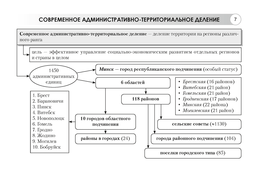 География. География Беларуси. 9 класс. Опорные конспекты, схемы и таблицы
