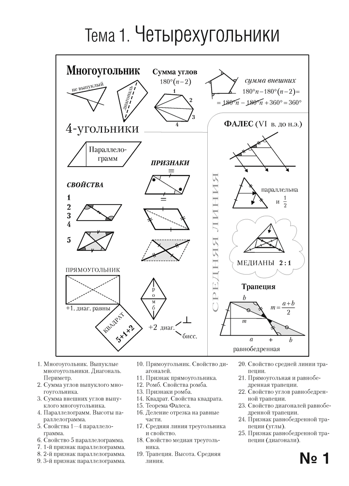 Наглядная геометрия. 8 класс. Практикум