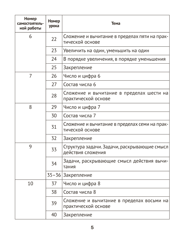 Математика. 1 класс. Тематические самостоятельные и контрольная работы