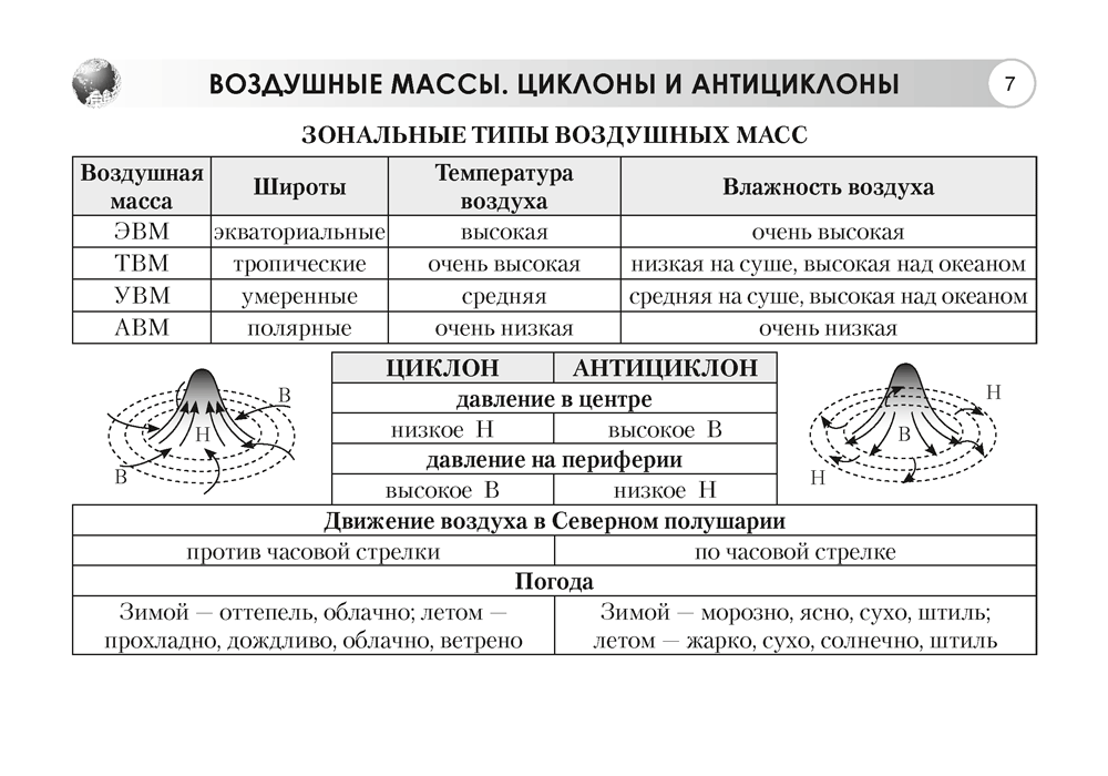 География. Материки и океаны. 7 класс. Опорные конспекты, схемы и таблицы