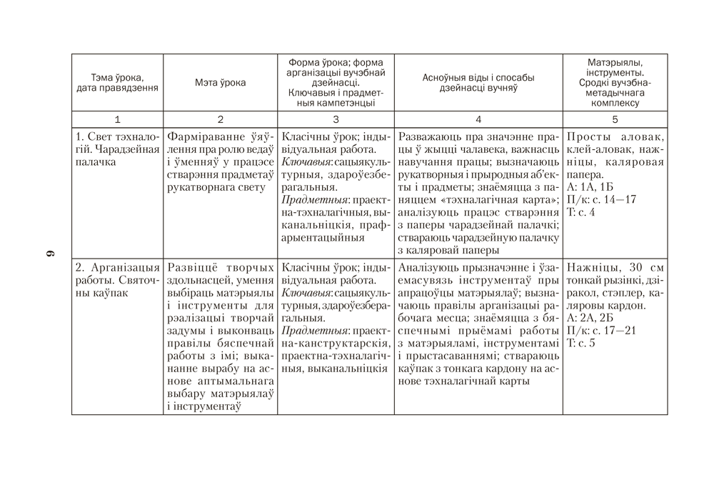 Чалавек і свет. Мая Радзіма — Беларусь. 4 клас. Прыкладнае каляндарна-тэматычнае планаванне. 2025/2026 навучальны год