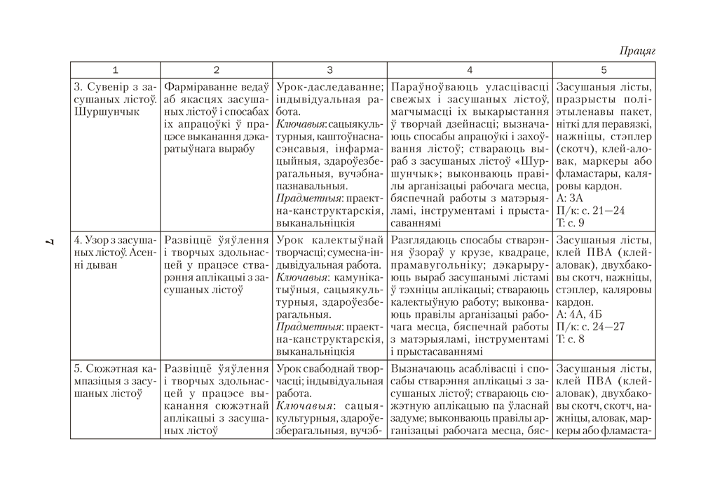 Чалавек і свет. Мая Радзіма — Беларусь. 4 клас. Прыкладнае каляндарна-тэматычнае планаванне. 2025/2026 навучальны год