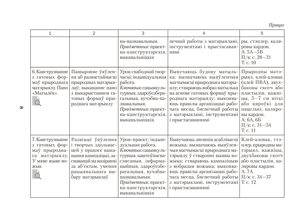 Чалавек і свет. Мая Радзіма — Беларусь. 4 клас. Прыкладнае каляндарна-тэматычнае планаванне. 2025/2026 навучальны год