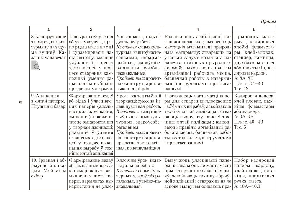 Чалавек і свет. Мая Радзіма — Беларусь. 4 клас. Прыкладнае каляндарна-тэматычнае планаванне. 2025/2026 навучальны год