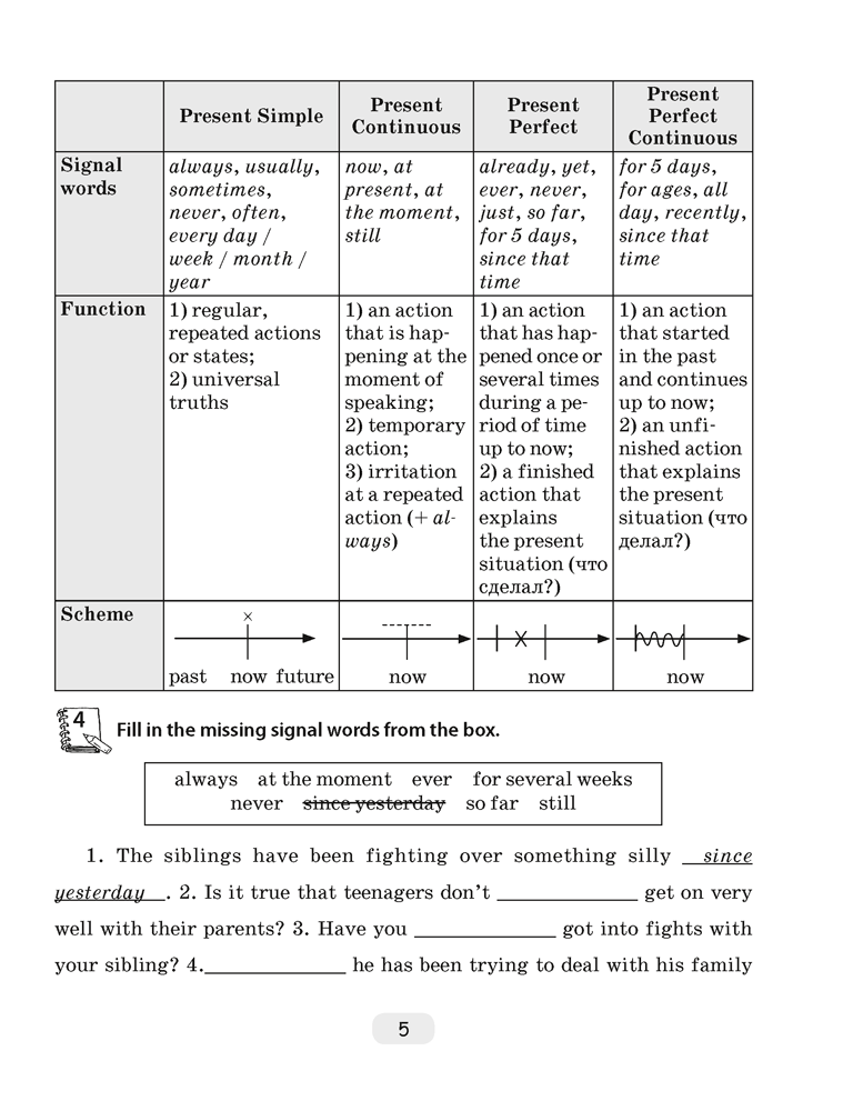 Английский язык. 9 класс. Практикум по грамматике