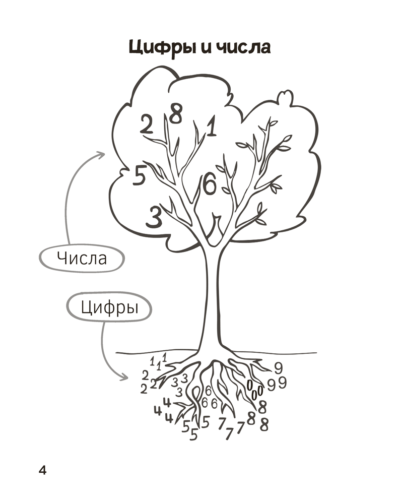 Запоминалки по математике. 1 класс