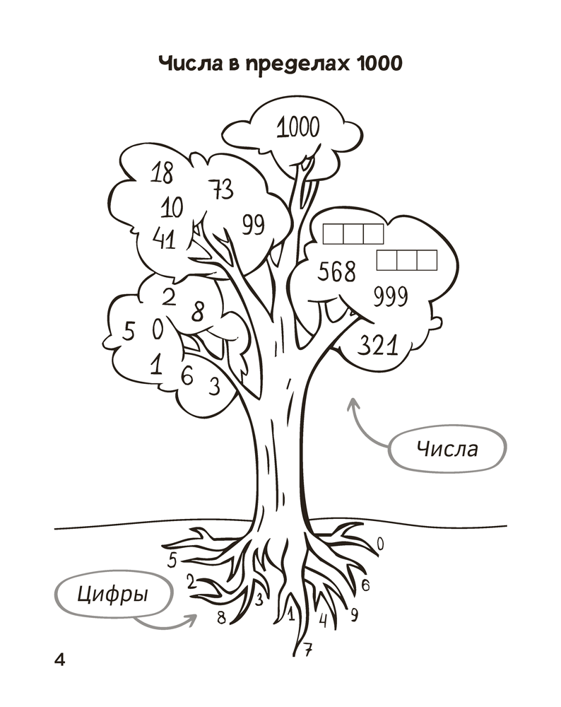 Запоминалки по математике. 3 класс
