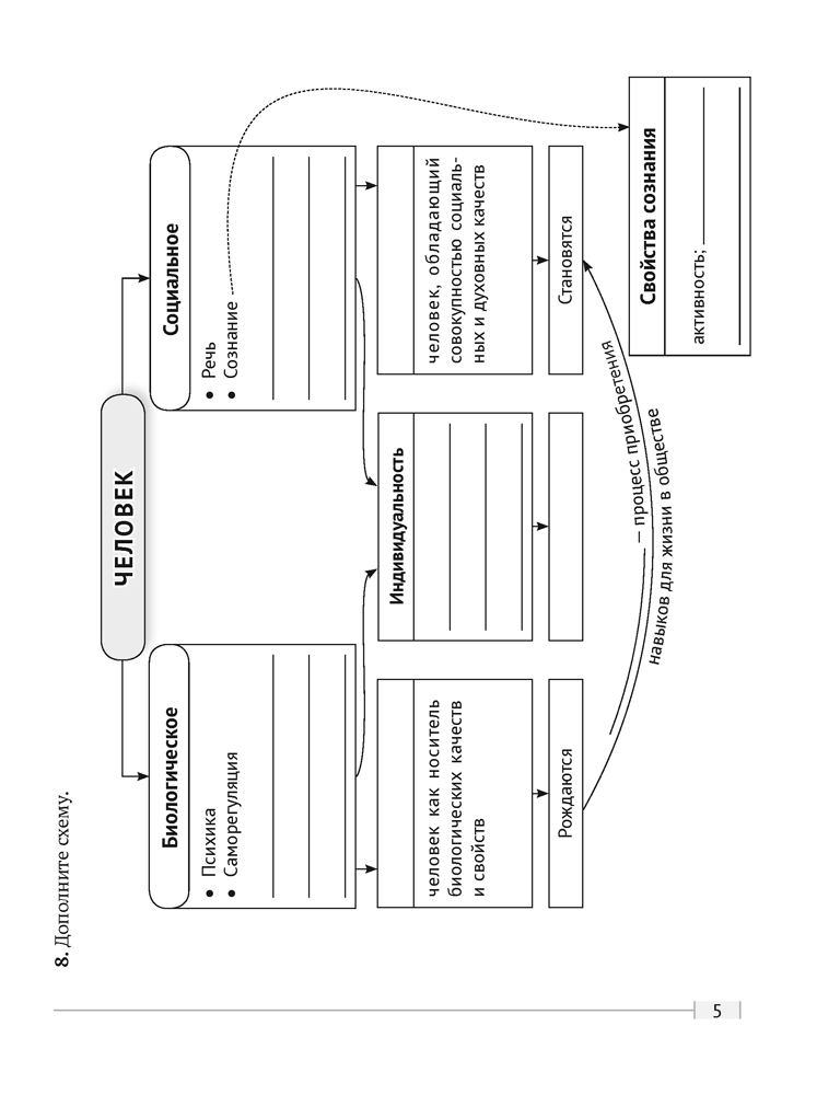 Обществоведение. 9 класс. Практикум