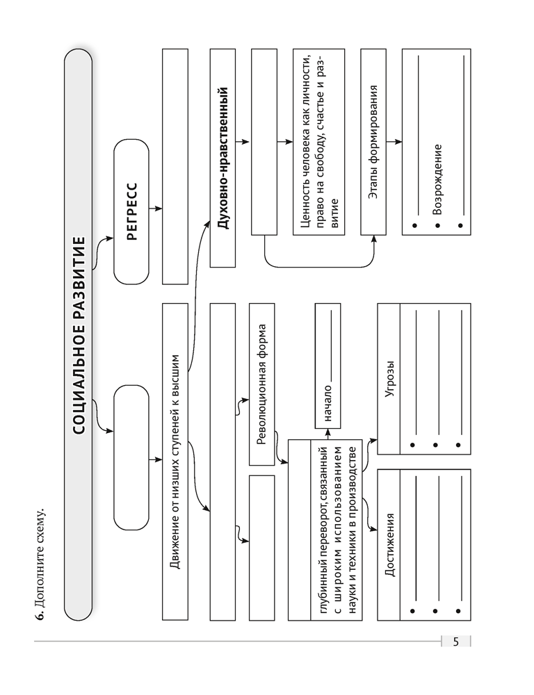 Обществоведение. 11 класс. Практикум