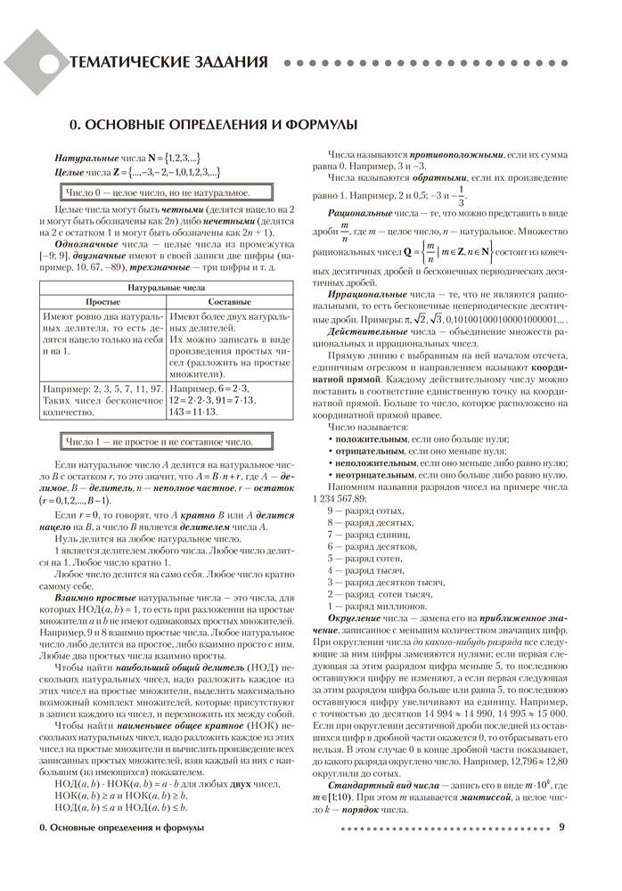 Математика. ЦЭ, ЦТ за 60 уроков