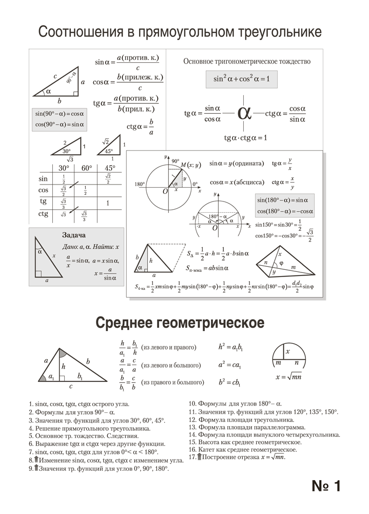 Наглядная геометрия. 9 класс. Практикум